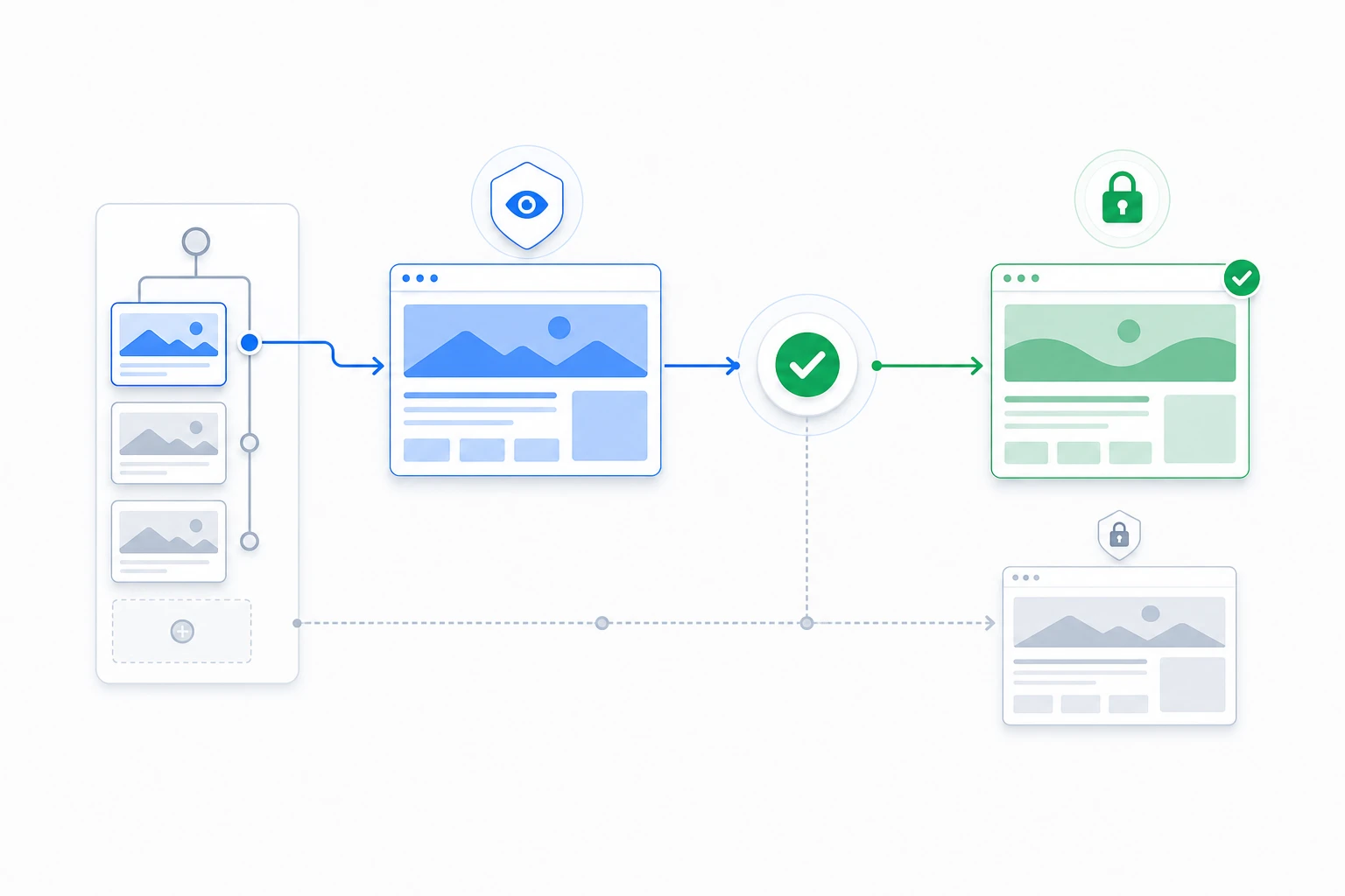 Illustration of an agency moving a selected WordPress content route through private preview, client approval, and controlled enablement