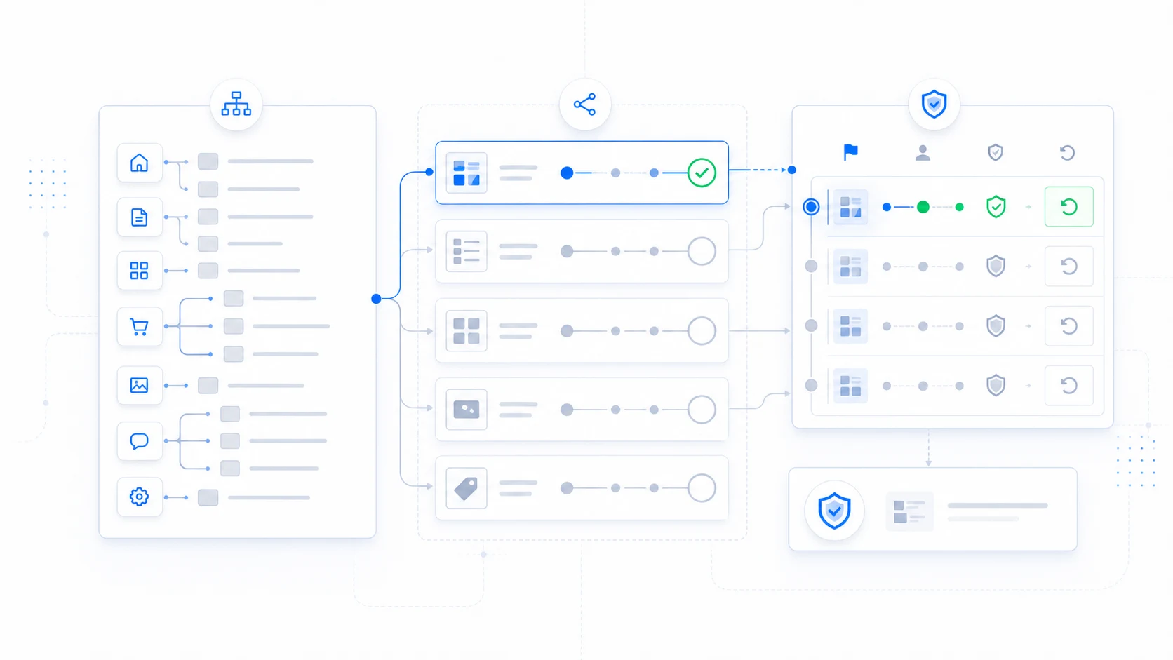 WordPress content map organized into migration routes before a gradual theme migration begins