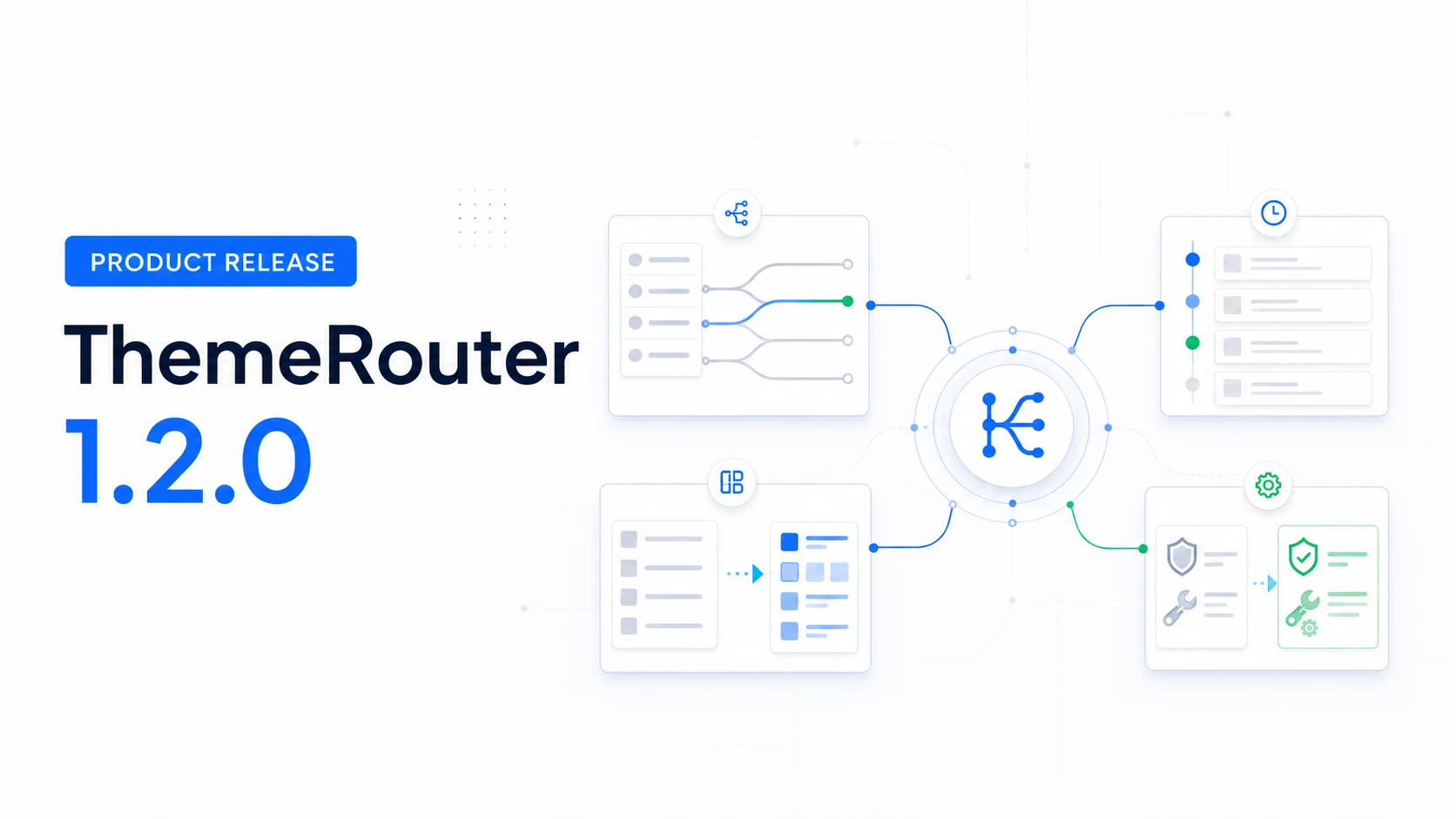 ThemeRouter 1.2.0 release artwork showing Routing, Activity, Menu Sync, and Tools connected through one migration workspace