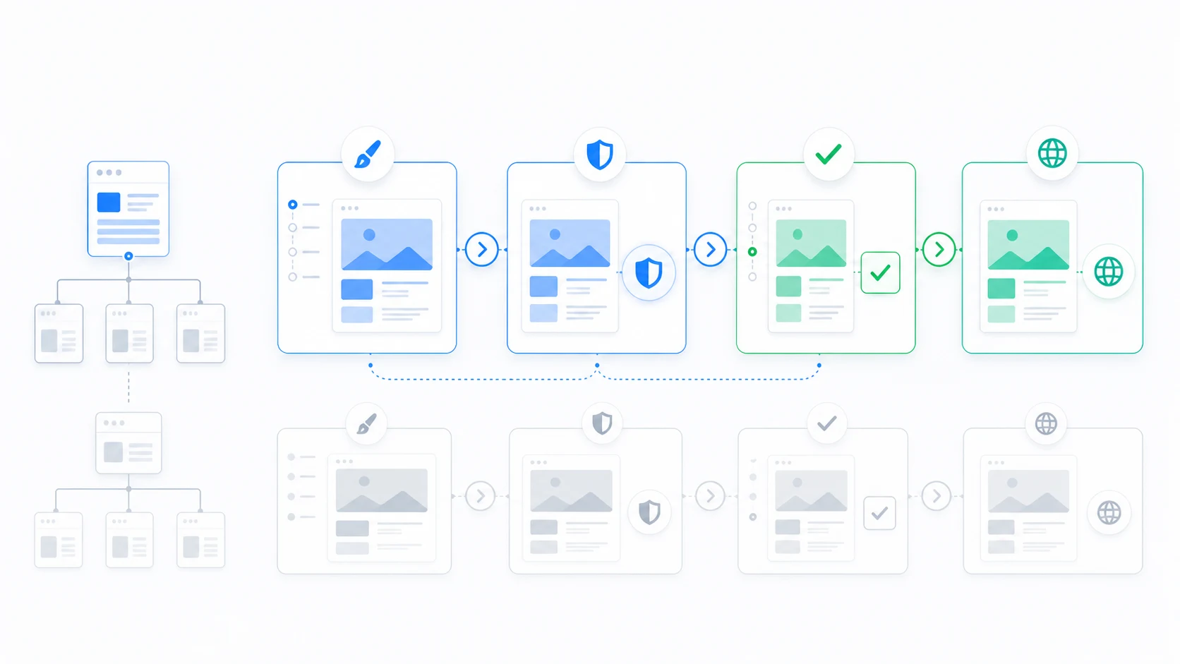 A reviewer approving a staged WordPress redesign route before it reaches production visitors